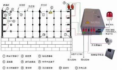 电子围栏系统